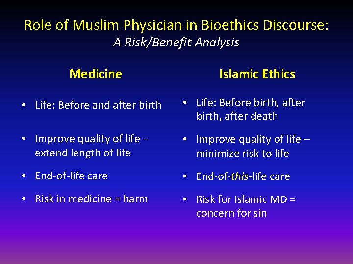 Role of Muslim Physician in Bioethics Discourse: A Risk/Benefit Analysis Medicine Islamic Ethics •