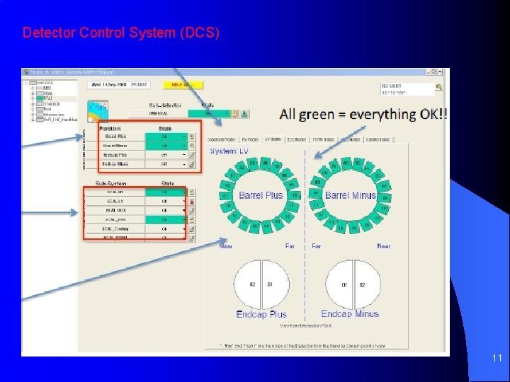 Detector Control System (DCS) 11 