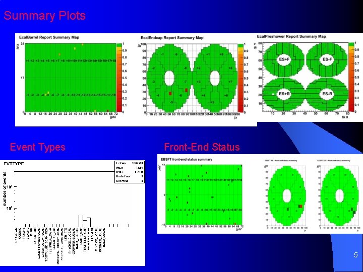 Summary Plots Event Types Front-End Status 5 