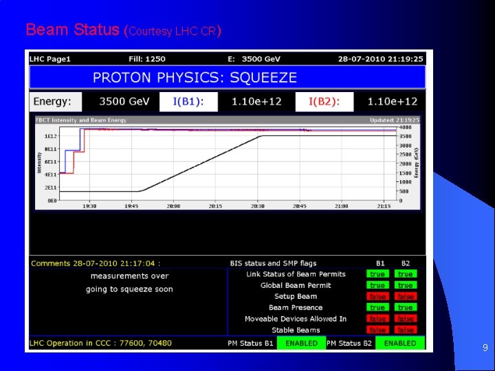 Beam Status (Courtesy LHC CR) 9 