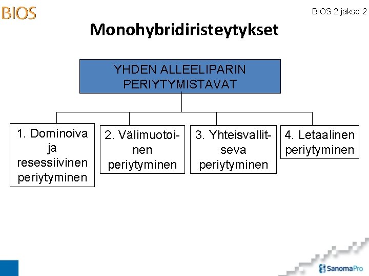 BIOS 2 jakso 2 Monohybridiristeytykset YHDEN ALLEELIPARIN PERIYTYMISTAVAT 1. Dominoiva ja resessiivinen periytyminen 2.