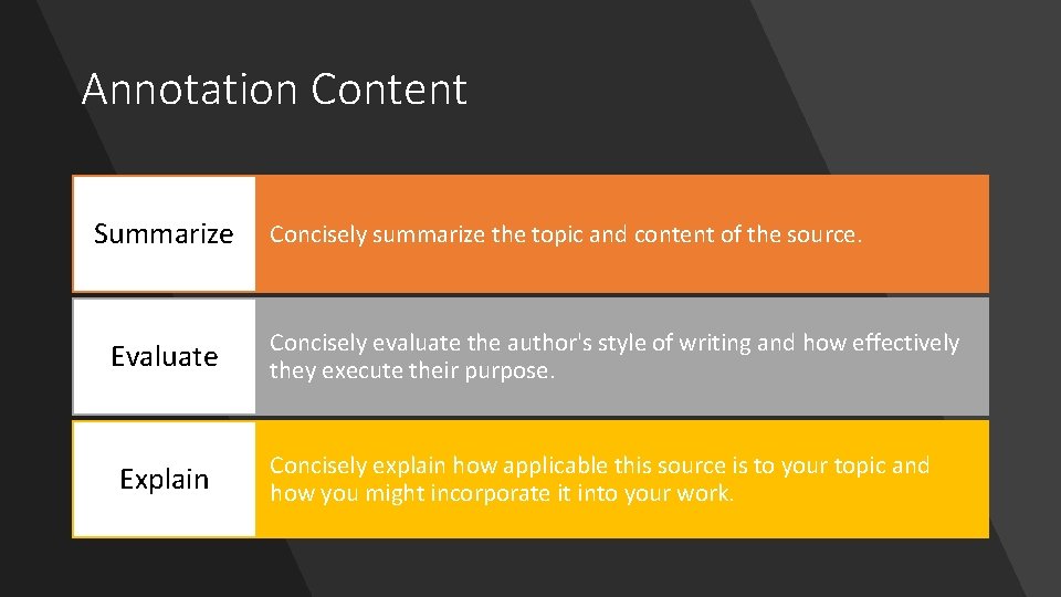 Annotation Content Summarize Evaluate Explain Concisely summarize the topic and content of the source.