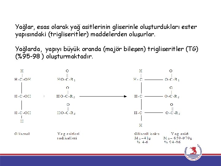 Yağlar, esas olarak yağ asitlerinin gliserinle oluşturdukları ester yapısındaki (trigliseritler) maddelerden oluşurlar. Yağlarda, yapıyı