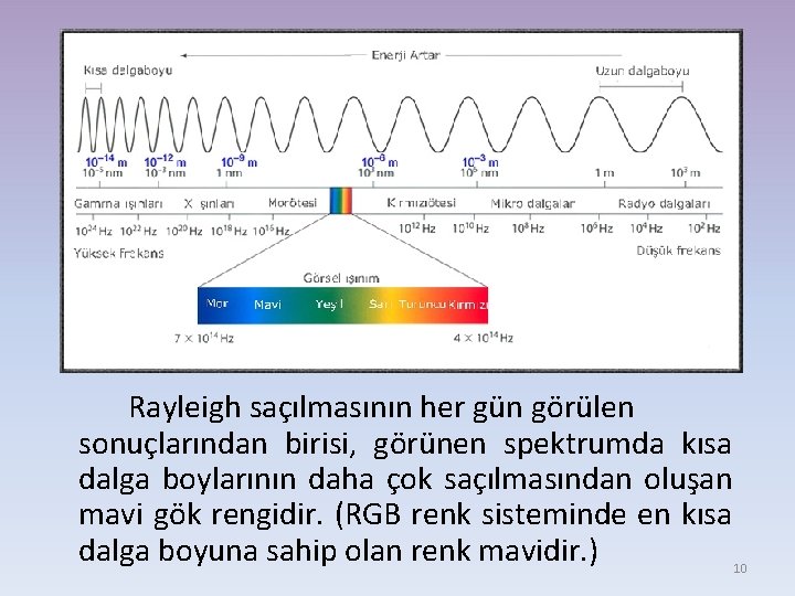 Rayleigh saçılmasının her gün görülen sonuçlarından birisi, görünen spektrumda kısa dalga boylarının daha çok