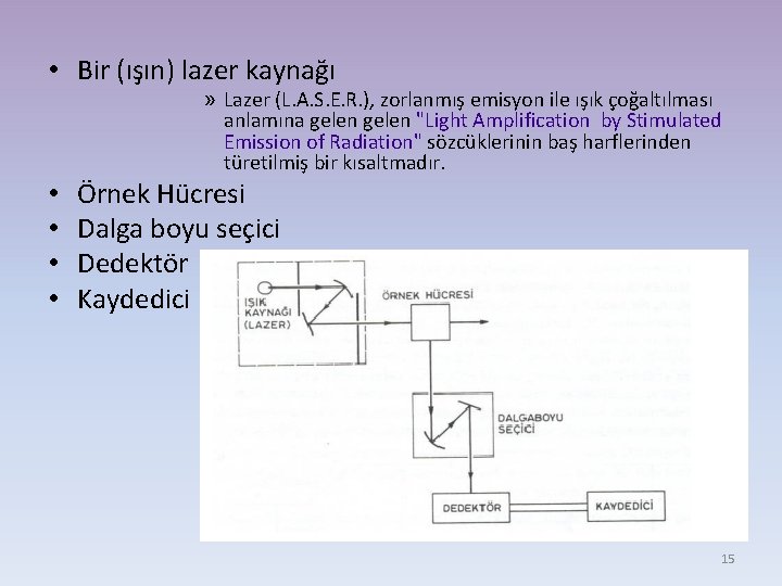  • Bir (ışın) lazer kaynağı » Lazer (L. A. S. E. R. ),