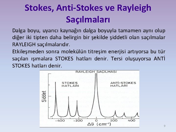 Stokes, Anti-Stokes ve Rayleigh Saçılmaları Dalga boyu, uyarıcı kaynağın dalga boyuyla tamamen aynı olup