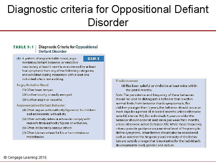 Diagnostic criteria for Oppositional Defiant Disorder © Cengage Learning 2016 