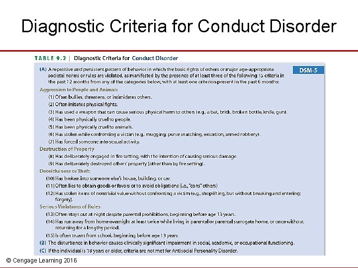 Diagnostic Criteria for Conduct Disorder © Cengage Learning 2016 