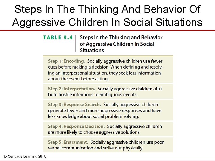 Steps In The Thinking And Behavior Of Aggressive Children In Social Situations © Cengage