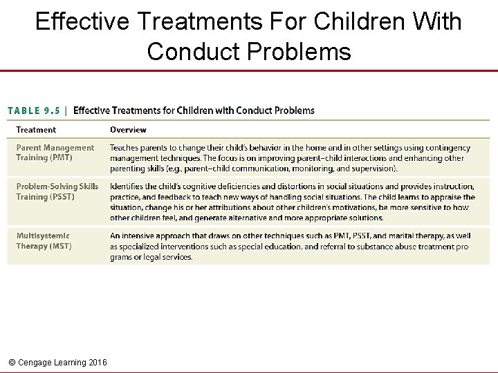 Effective Treatments For Children With Conduct Problems © Cengage Learning 2016 