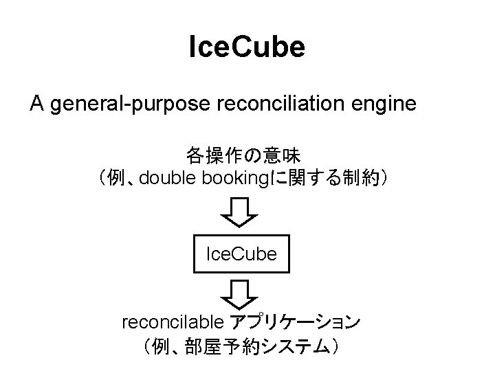 Ice. Cube A general-purpose reconciliation engine 各操作の意味 （例、double bookingに関する制約） Ice. Cube reconcilable アプリケーション （例、部屋予約システム）