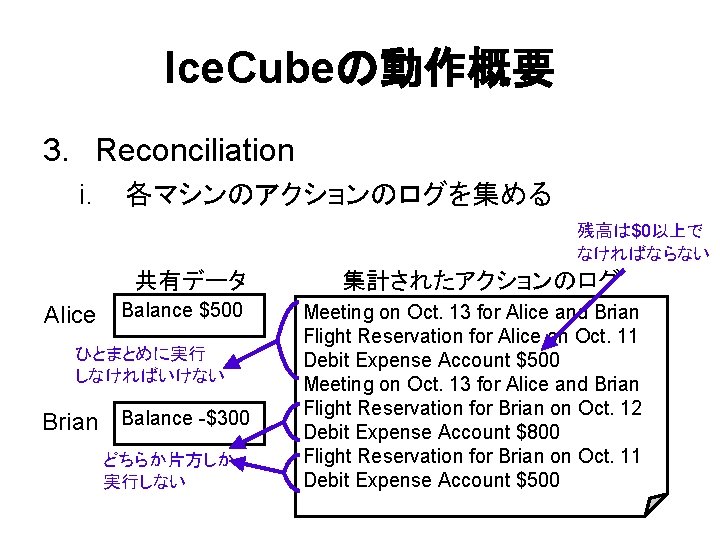 Ice. Cubeの動作概要 3. Reconciliation i. 各マシンのアクションのログを集める 残高は$0以上で なければならない 共有データ Alice Balance $1000 Balance $500