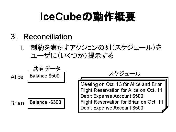 Ice. Cubeの動作概要 3. Reconciliation ii. 制約を満たすアクションの列（スケジュール）を ユーザに（いくつか）提示する 共有データ Alice Balance $1000 Balance $500 Balance