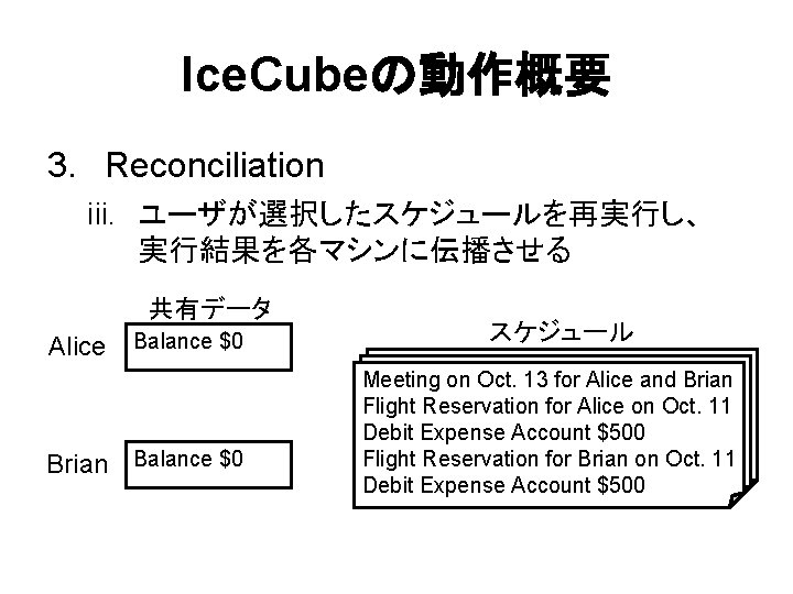 Ice. Cubeの動作概要 3. Reconciliation iii. ユーザが選択したスケジュールを再実行し、 実行結果を各マシンに伝播させる 共有データ Alice Balance $0 Balance $500 Balance