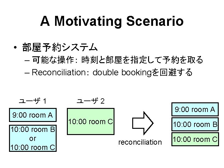 A Motivating Scenario • 部屋予約システム – 可能な操作： 時刻と部屋を指定して予約を取る – Reconciliation： double bookingを回避する ユーザ 1