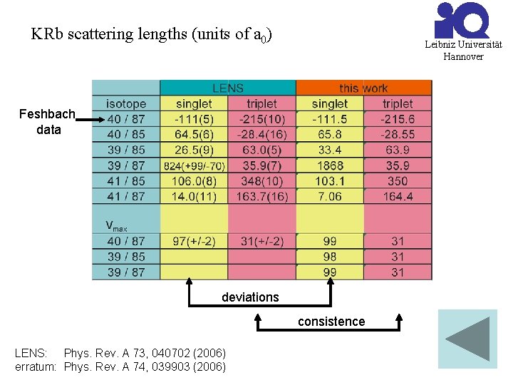 KRb scattering lengths (units of a 0) Leibniz Universität Hannover Feshbach data deviations consistence