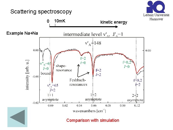 Scattering spectroscopy 0 10 m. K kinetic energy Example Na+Na Comparison with simulation Leibniz