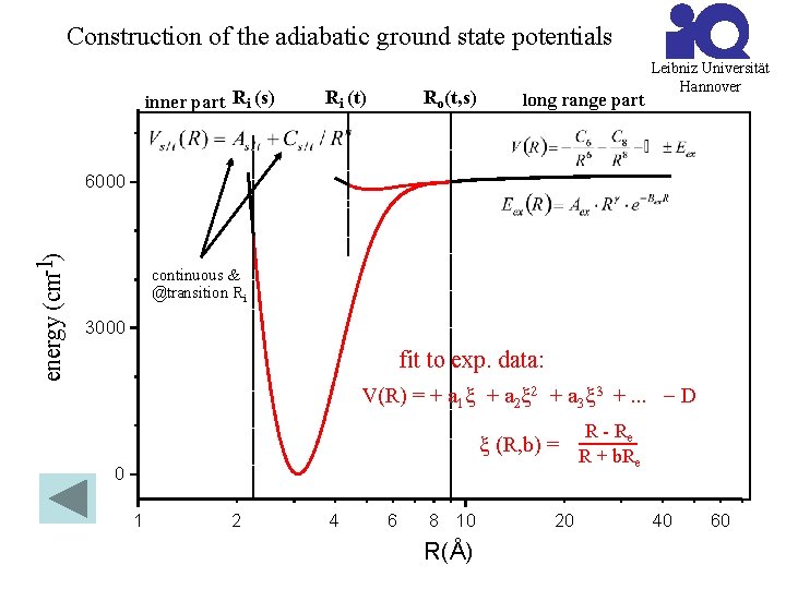 Construction of the adiabatic ground state potentials inner part Ri (s) Ri (t) Ro(t,