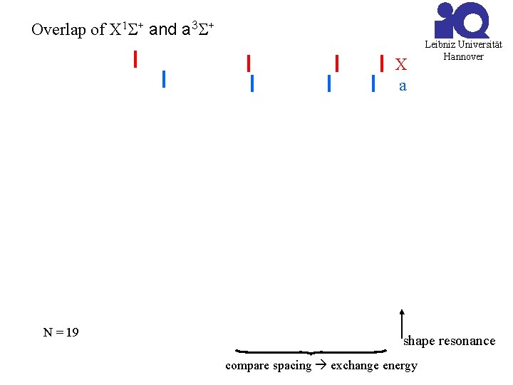 Overlap of X 1 S+ and a 3 S+ X a N = 19