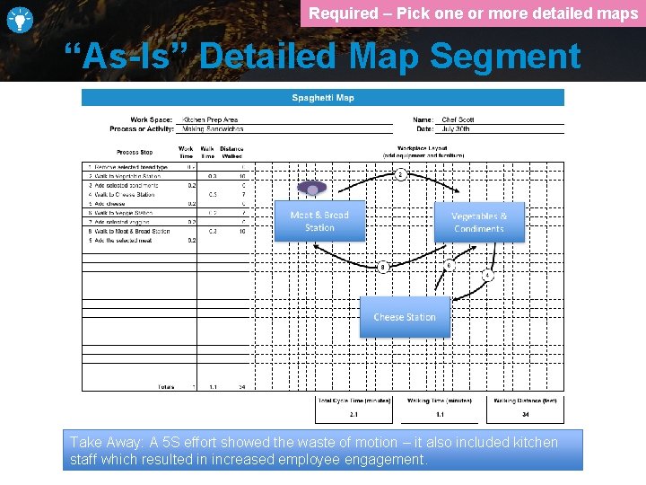 Required – Pick one or more detailed maps “As-Is” Detailed Map Segment Take Away: