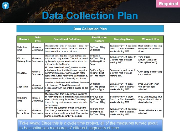 Required Data Collection Plan Take Away: Since this is a cycle time project, all