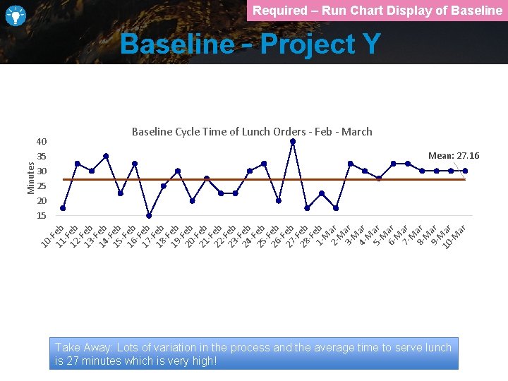 Required – Run Chart Display of Baseline – Project Y Minutes 40 35 Baseline