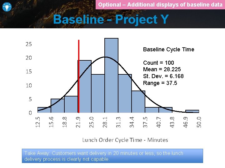 Optional – Additional displays of baseline data Baseline – Project Y 25 Baseline Cycle