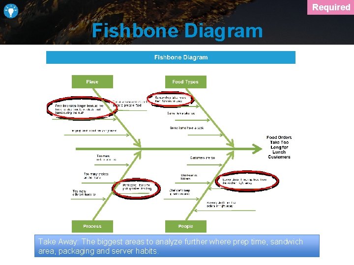 Required Fishbone Diagram Take Away: The biggest areas to analyze further where prep time,