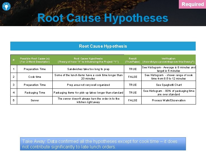 Required Root Cause Hypotheses Root Cause Hypothesis # Possible Root Cause (x) (1 or