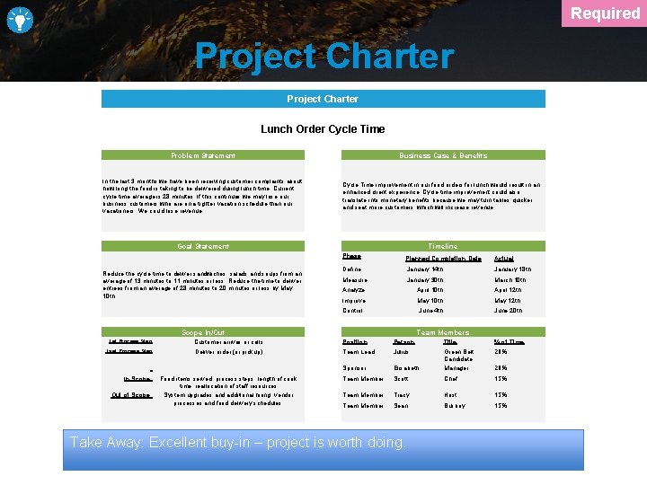 Required Project Charter Lunch Order Cycle Time Problem Statement Business Case & Benefits In