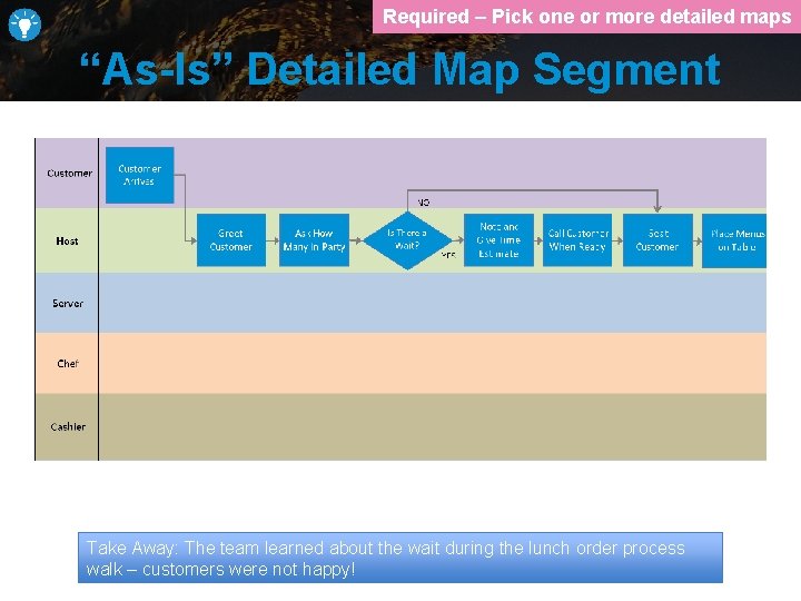 Required – Pick one or more detailed maps “As-Is” Detailed Map Segment Take Away: