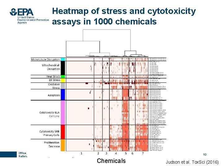 Heatmap of stress and cytotoxicity assays in 1000 chemicals Office of Research and Development