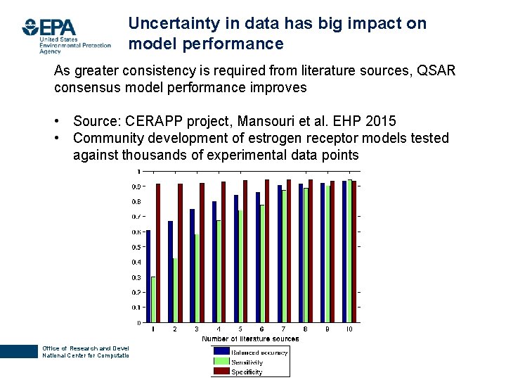 Uncertainty in data has big impact on model performance As greater consistency is required