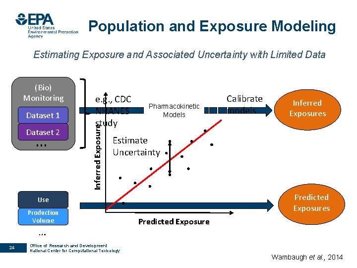 Population and Exposure Modeling Estimating Exposure and Associated Uncertainty with Limited Dataset 1 Dataset