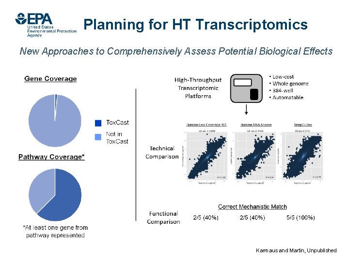 Planning for HT Transcriptomics New Approaches to Comprehensively Assess Potential Biological Effects 29 Office