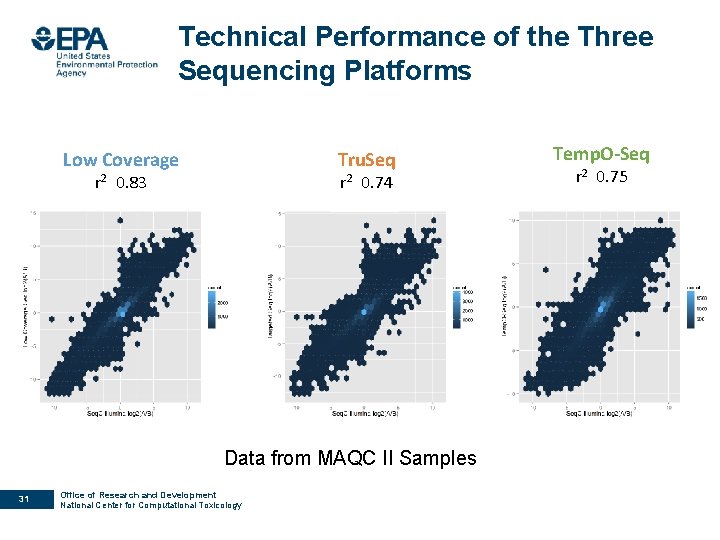 Technical Performance of the Three Sequencing Platforms Low Coverage Tru. Seq r 2 0.