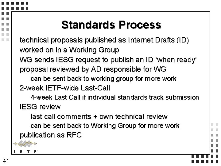 Standards Process technical proposals published as Internet Drafts (ID) worked on in a Working Standards Process technical proposals published as Internet Drafts (ID) worked on in a Working