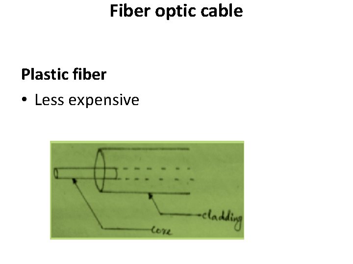 Fiber optic cable Plastic fiber • Less expensive 