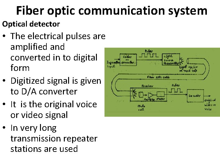 Fiber optic communication system Optical detector • The electrical pulses are amplified and converted