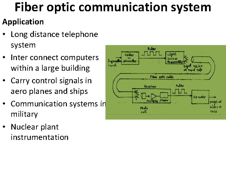 Fiber optic communication system Application • Long distance telephone system • Inter connect computers