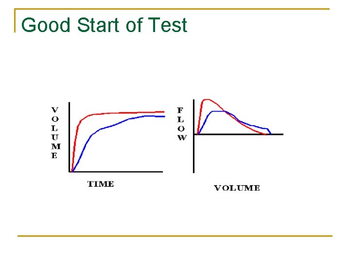 Good Start of Test 