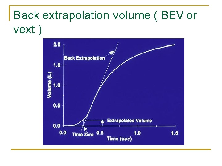 Back extrapolation volume ( BEV or vext ) 