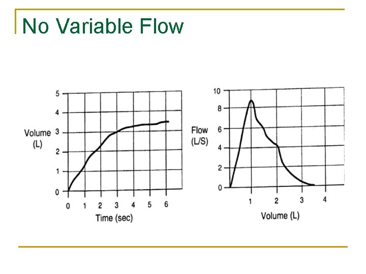 No Variable Flow 