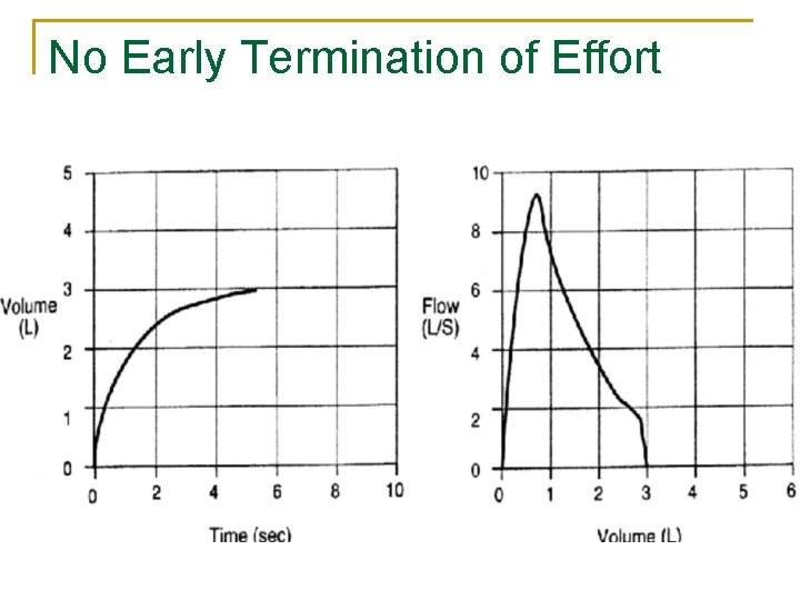 No Early Termination of Effort 