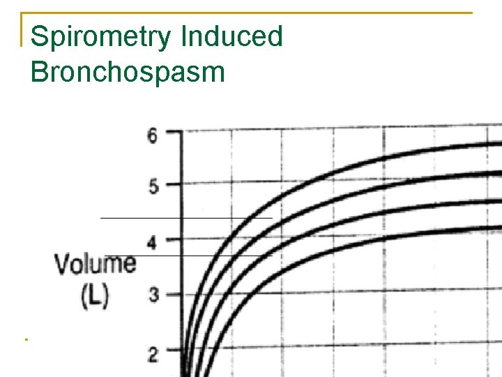 Spirometry Induced Bronchospasm 