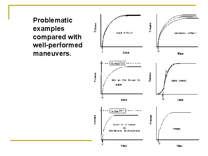 Problematic examples compared with well-performed maneuvers. 