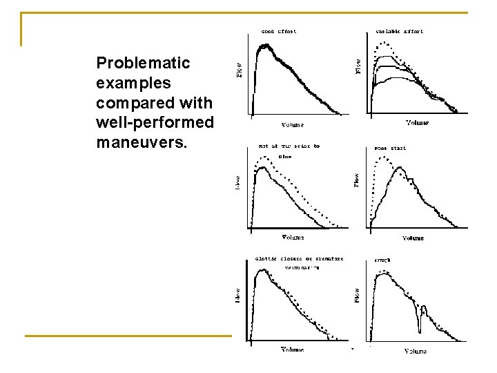 Problematic examples compared with well-performed maneuvers. 