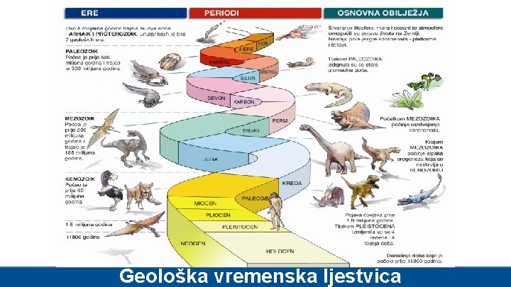 Geološka vremenska ljestvica 