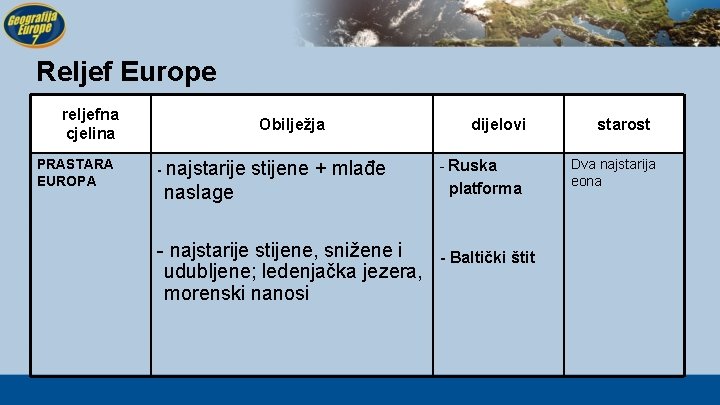 Reljef Europe reljefna cjelina PRASTARA EUROPA Obilježja - najstarije stijene + mlađe naslage -