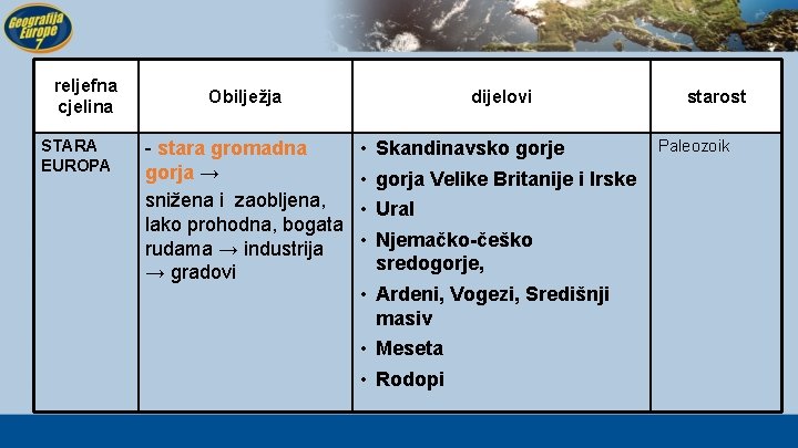 reljefna cjelina STARA EUROPA Obilježja - stara gromadna gorja → snižena i zaobljena, lako